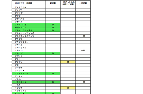 原寸大写真図鑑 羽 増補改訂版のチラシ公開: 文一総合出版の書籍案内 原寸大写真図鑑 羽 増補改訂版のチラシ公開: 文一総合出版の書籍案内